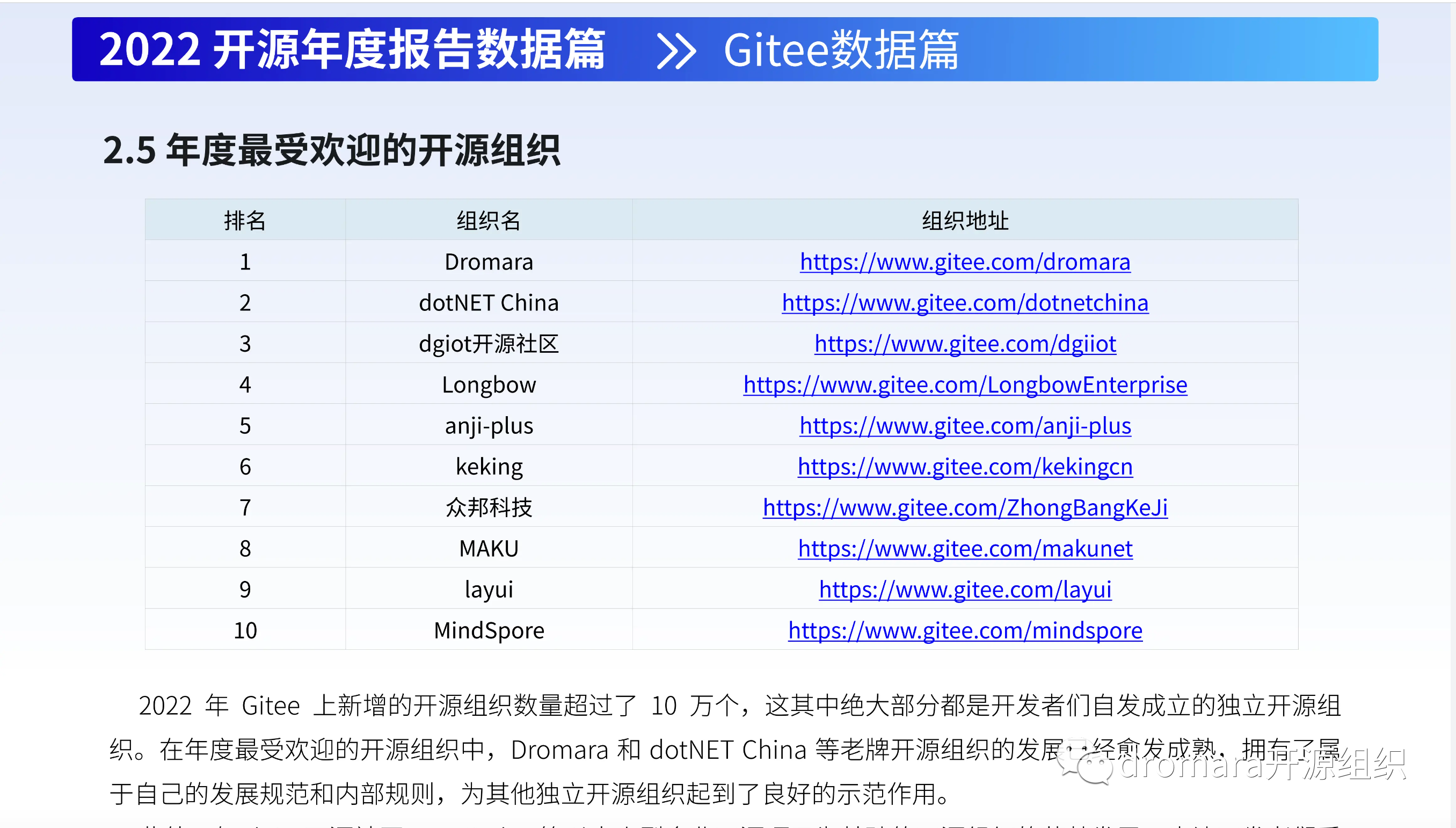 2022年开源社•中国开源年度报告荣获最受欢迎开源组织